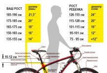 Параметры выбора детского велосипеда