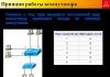Принцип работы коммутатора