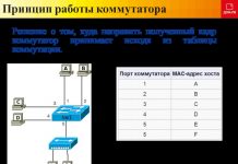 Принцип работы коммутатора