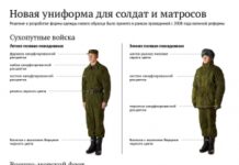 Советы по выбору военной формы