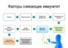 Причины ослабления иммунной системы