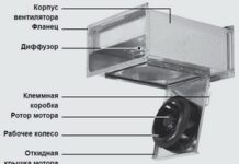 Принцип работы вентилятора Systemair