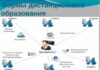 Виды дистанционного обучения и образования