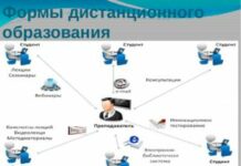 Виды дистанционного обучения и образования