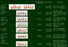 Тактика и стратегия игры в покер