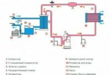 Принцип работы чиллера