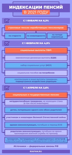 Индексация пенсий в России в 2021 году: кому и на сколько повысят выплаты