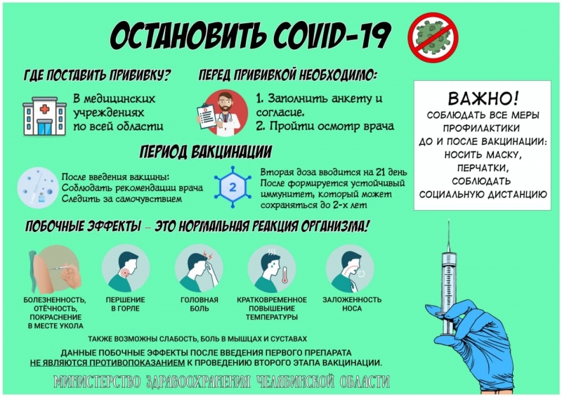 Прививка от коронавируса в Челябинске: сколько стоит, где поставить и кому нельзя