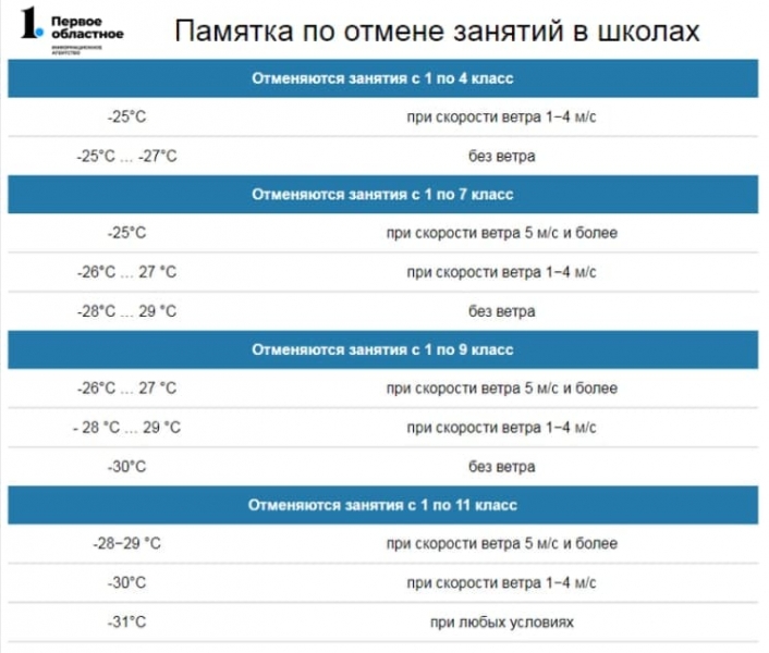 Вероятность отмены занятий в школах Челябинска и Челябинской области 21 января