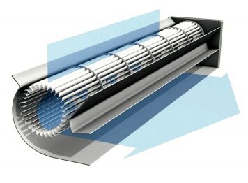 Принцип работы тепловой завесы