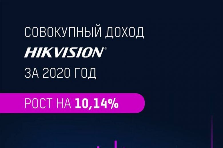 <br />
Экономические и социальные трудности 2020 года не помешали развитию Hikvision                