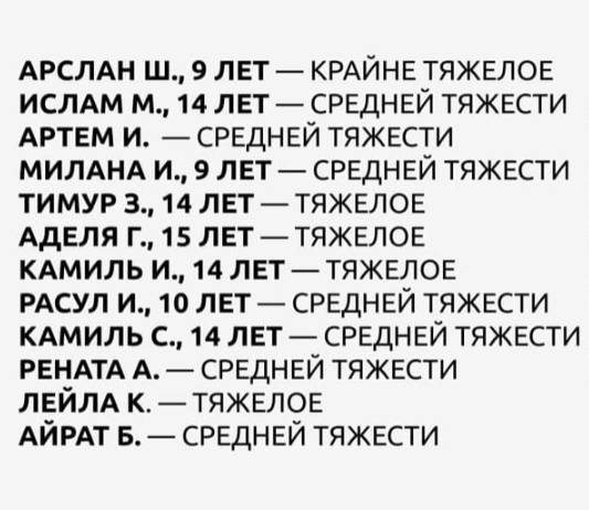 <br />
Опубликованы списки погибших и пострадавших в результате нападения на казанскую школу                