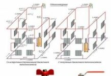 Рекомендации по выбору отопительной системы