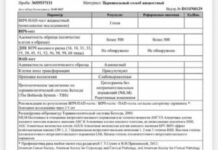 Как подготовиться к ВПЧ ПАП тесту?