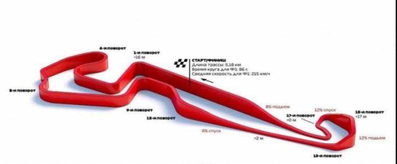 <br />
Гоночное Гран-при России пройдет на трассе Игора Драйв в СПБ в 2023 году                