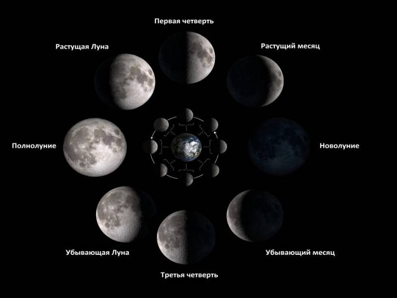 <br />
Лунный календарь и расписание фаз Луны на июль                