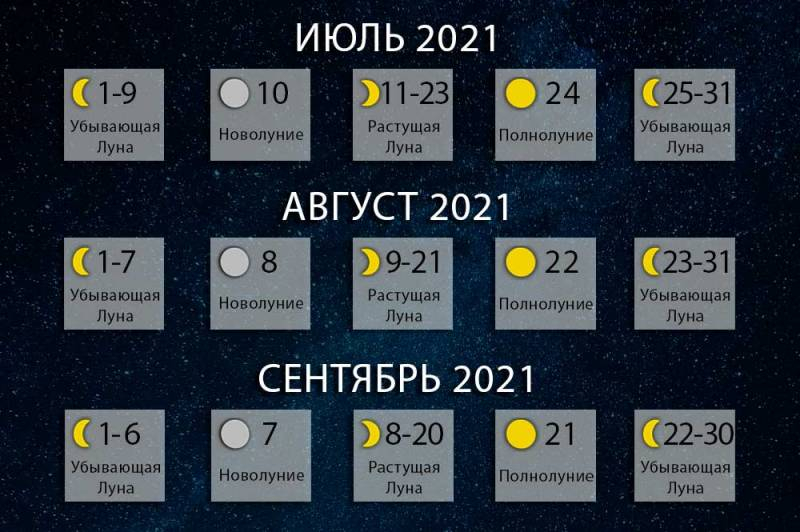 <br />
Благоприятные дни в августе 2021 по лунному календарю                
