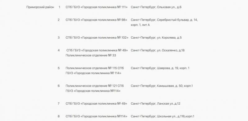<br />
Список основных площадок для вакцинации «Спутник Lite» в Санкт-Петербурге                