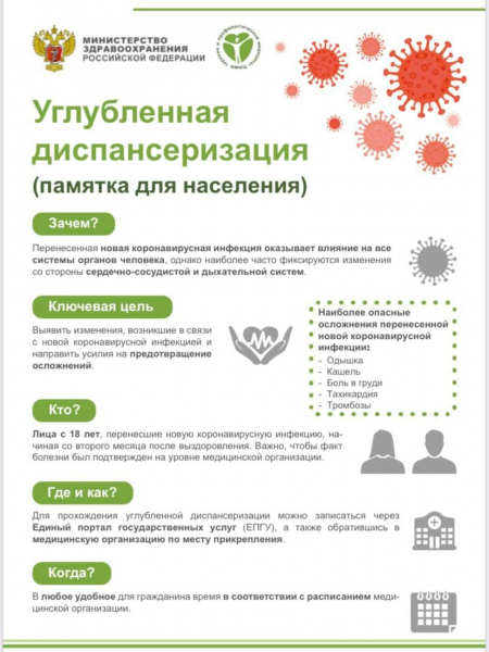 В Челябинской области переболевшие коронавирусом могут пройти диспансеризацию повторно