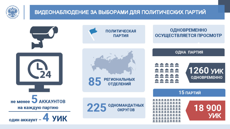 ЦИК России провел для регионов мастер-класс по видеонаблюдению на выборах