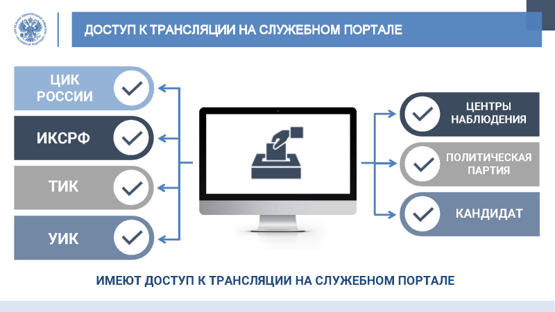ЦИК России провел для регионов мастер-класс по видеонаблюдению на выборах