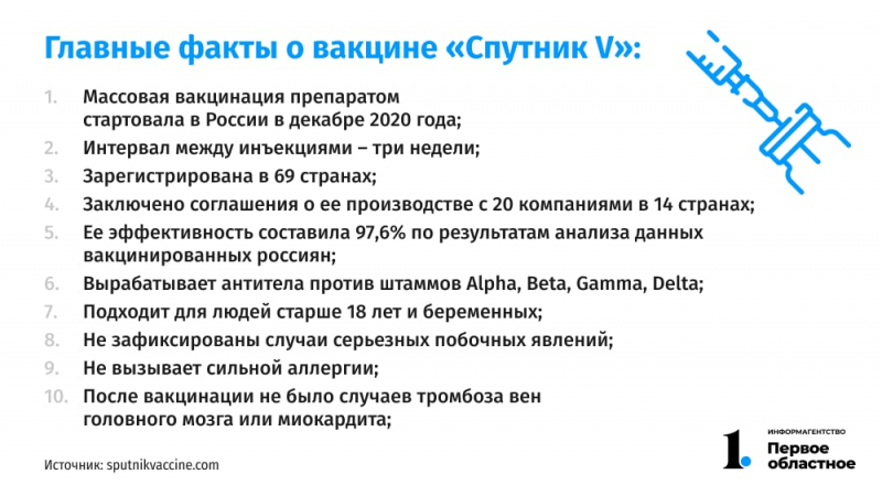 «Спутнику V» — год: 10 фактов о вакцине против коронавирусной инфекции