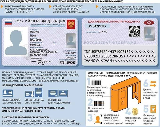 <br />
Электронные паспорта в России: как будет выглядеть новый документ и кто его получит в 2022 году                
