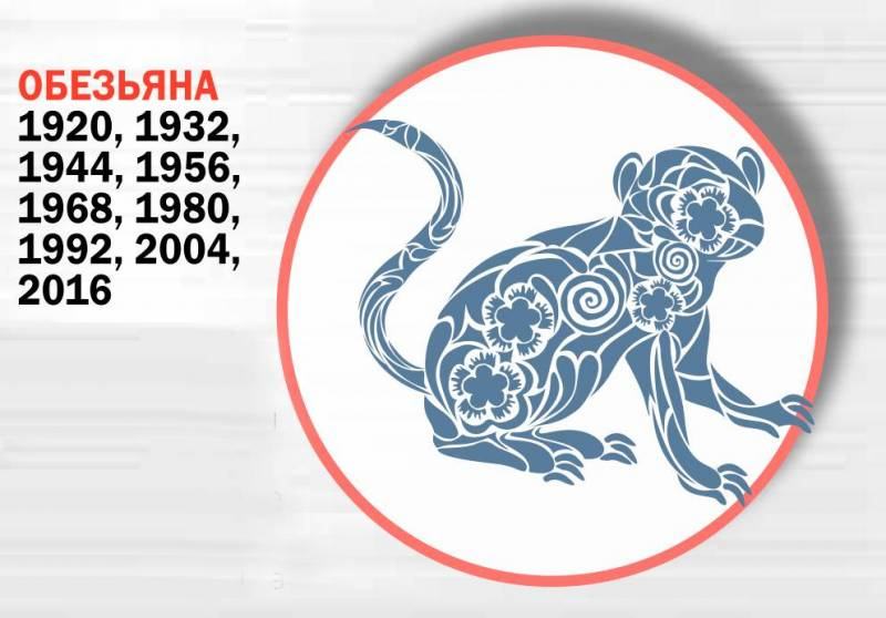 <br />
Восточный гороскоп на 2022 год Тигра для всех знаков китайского зодиака                