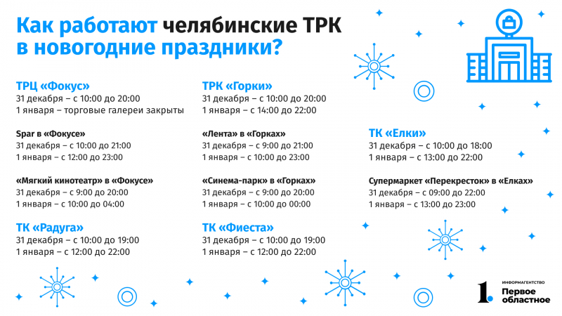 Время на покупки и развлечения: как ТРК и магазины Челябинска работают в Новый год