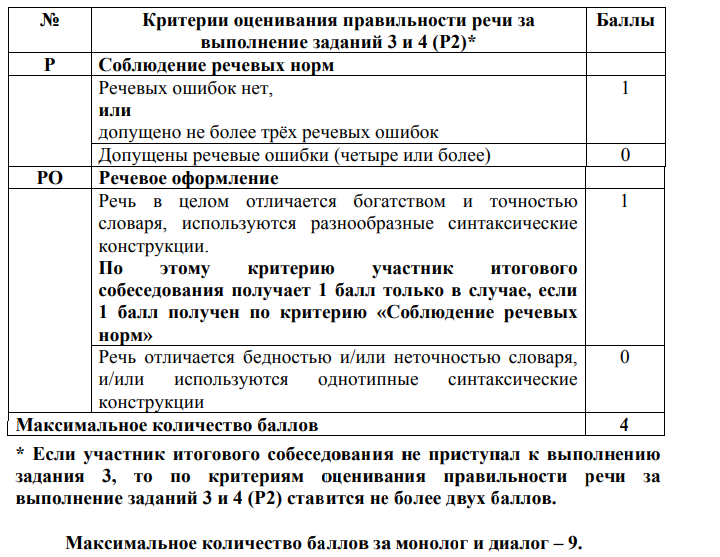 Когда говорят результаты устного собеседования по русскому языку в 2022 году, таблица критериев оценивания выполнения заданий