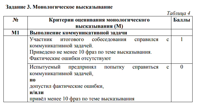 Когда говорят результаты устного собеседования по русскому языку в 2022 году, таблица критериев оценивания выполнения заданий