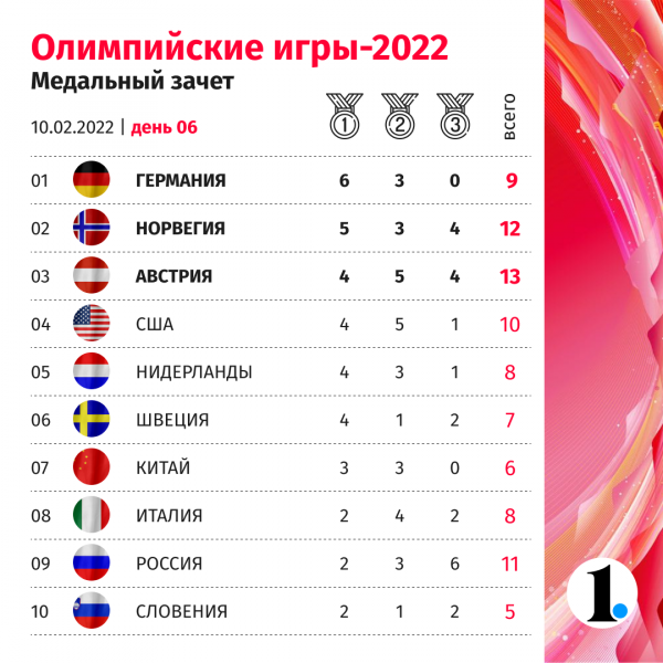 Россия на Олимпиаде: без наград, но с деревянными медалями