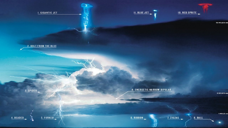 Восходящие молнии — невероятный природный феномен