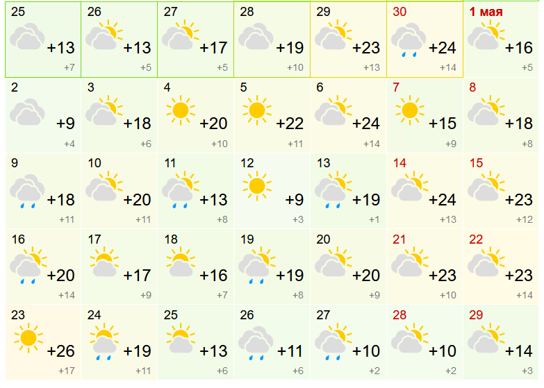Южноуральцам рассказали, какой будет погода на майские праздники