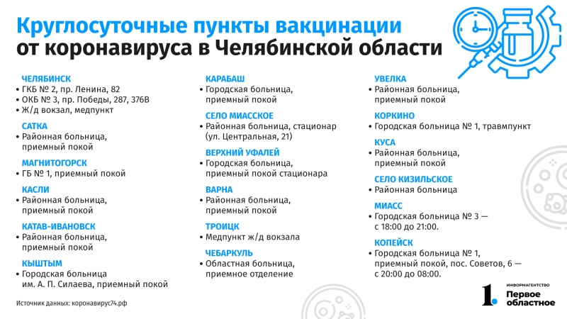 В выходные на Южном Урале откроют дополнительные пункты вакцинации от ковида