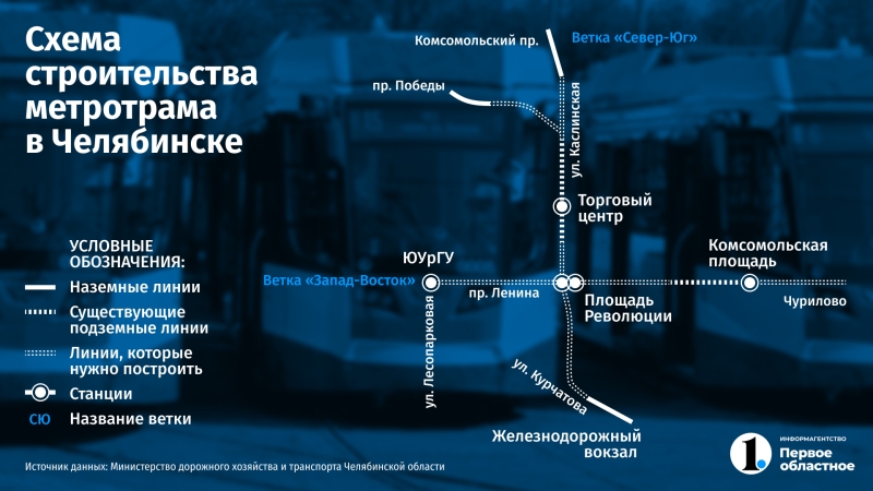 Как строительство метротрама изменит жизнь Челябинска