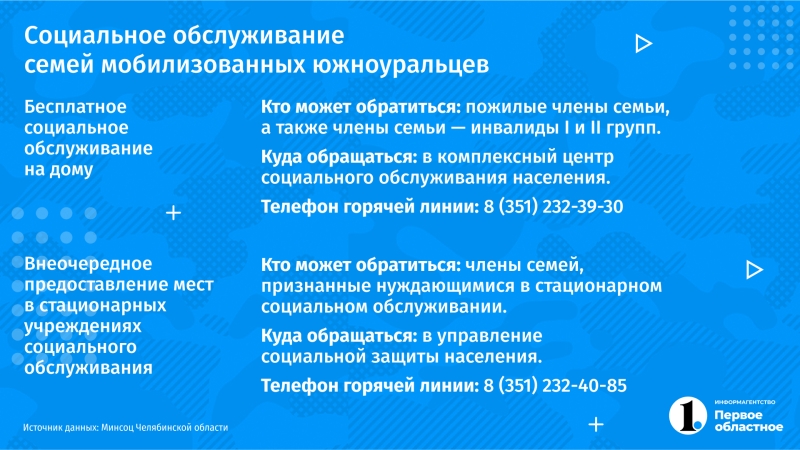 Какие меры поддержки в Челябинской области положены участникам СВО и их семьям