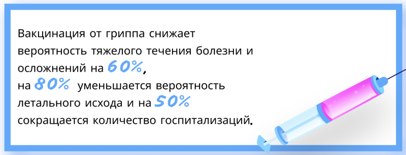 <br />
Как уберечься от вирусов. Защищаемся от сезонной волны гриппа                