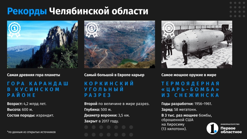 Древнейшая гора, самородок из Гохрана и «Кузькина мать»: рекорды Челябинской области