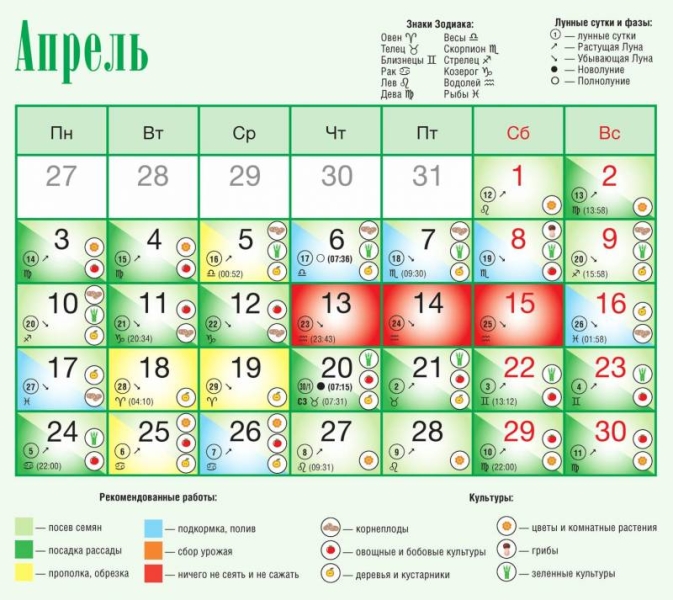 <br />
Лунный календарь огородника и садовода на апрель 2023 года                