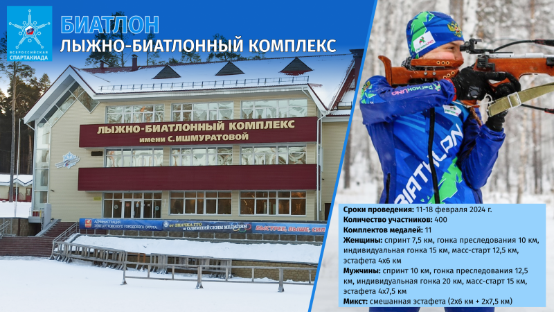 Челябинская область станет столицей Всероссийской зимней спартакиады — 2024