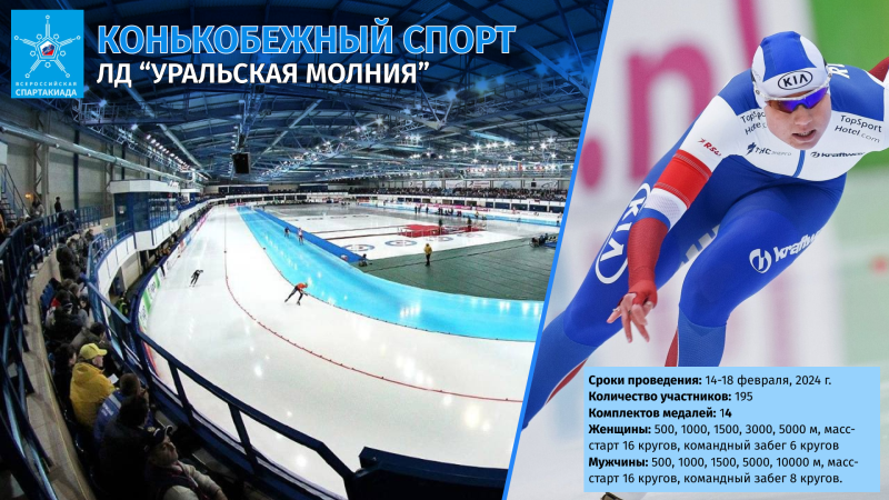 Челябинская область станет столицей Всероссийской зимней спартакиады — 2024