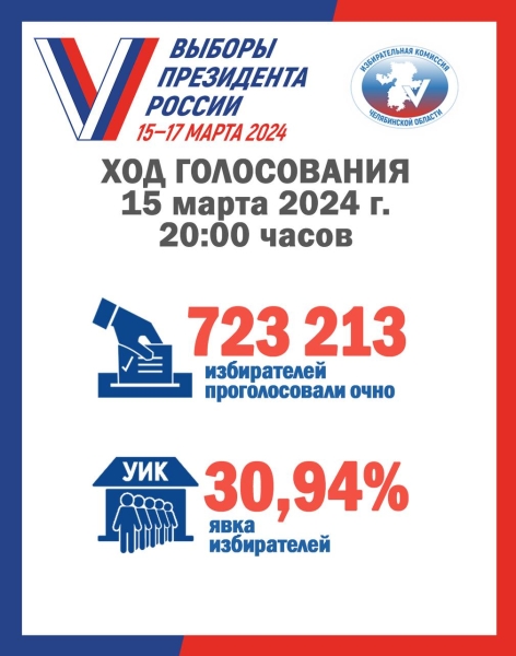 В Челябинской области в первый день голосования на выборах президента явка составила 34,3%