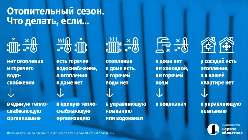 Отопление в Челябинской области полностью дали в 11 муниципалитетах