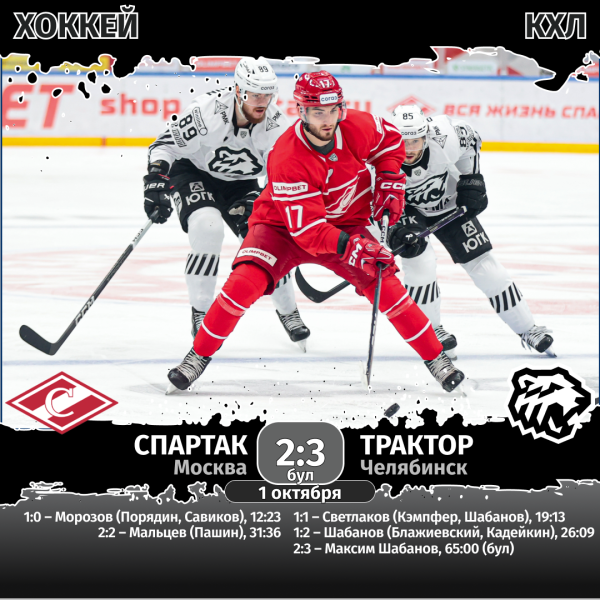 Хоккейный клуб «Трактор» взял реванш у «Спартака» за домашнее поражение в КХЛ