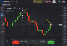 Pocket Option: Шаги к Успеху на Финансовых Рынках