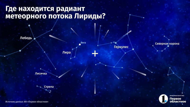 Жители Челябинской области смогут наблюдать метеорный поток Лириды
